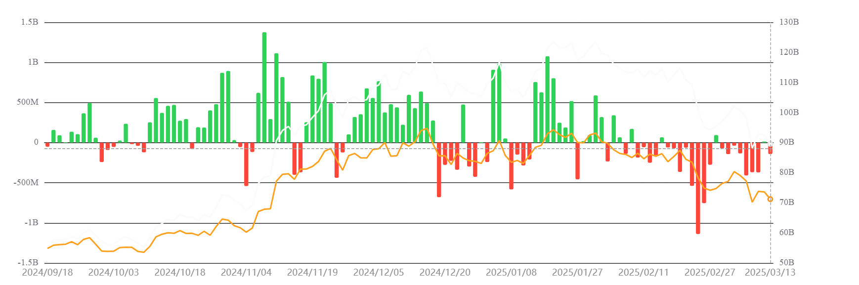 Bitcoin Spot ETFs