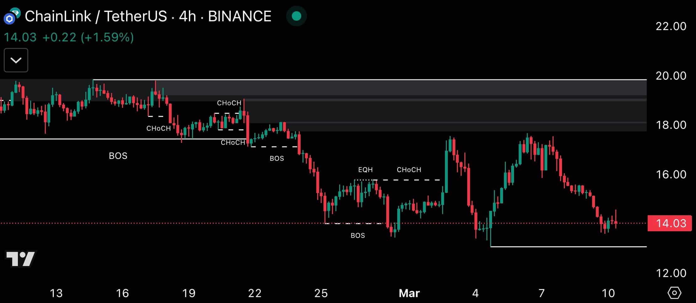 Chainlink