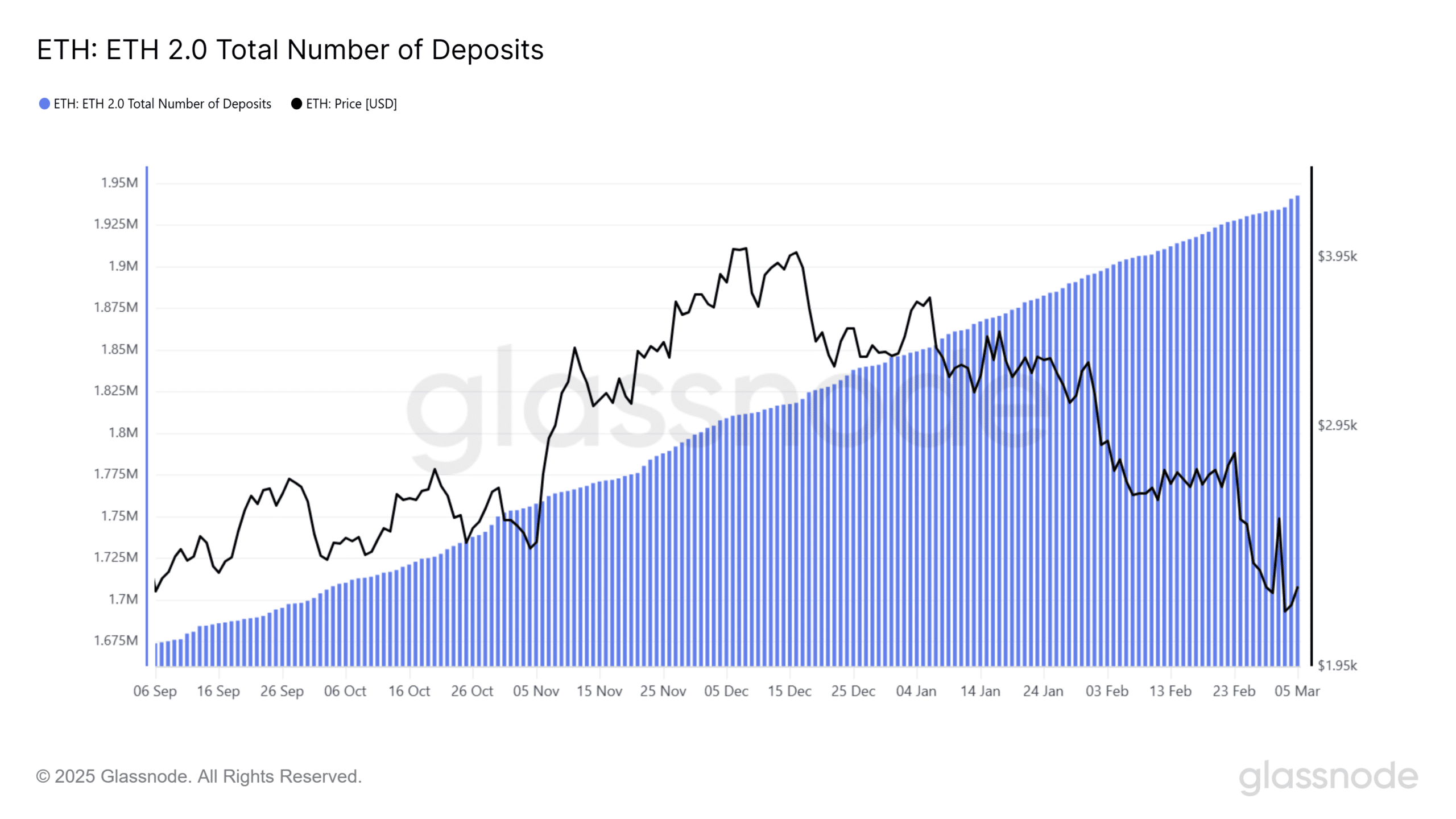 Ethereum staking