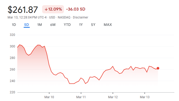 microstrategy mstr stock price