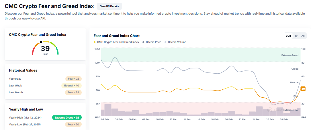 Crypto Fear and Greed Index