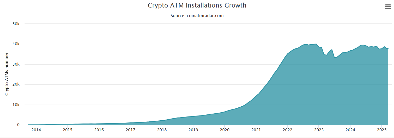 bitcoin atm büyümesi