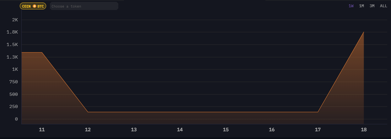 fidelity bitcoin etf