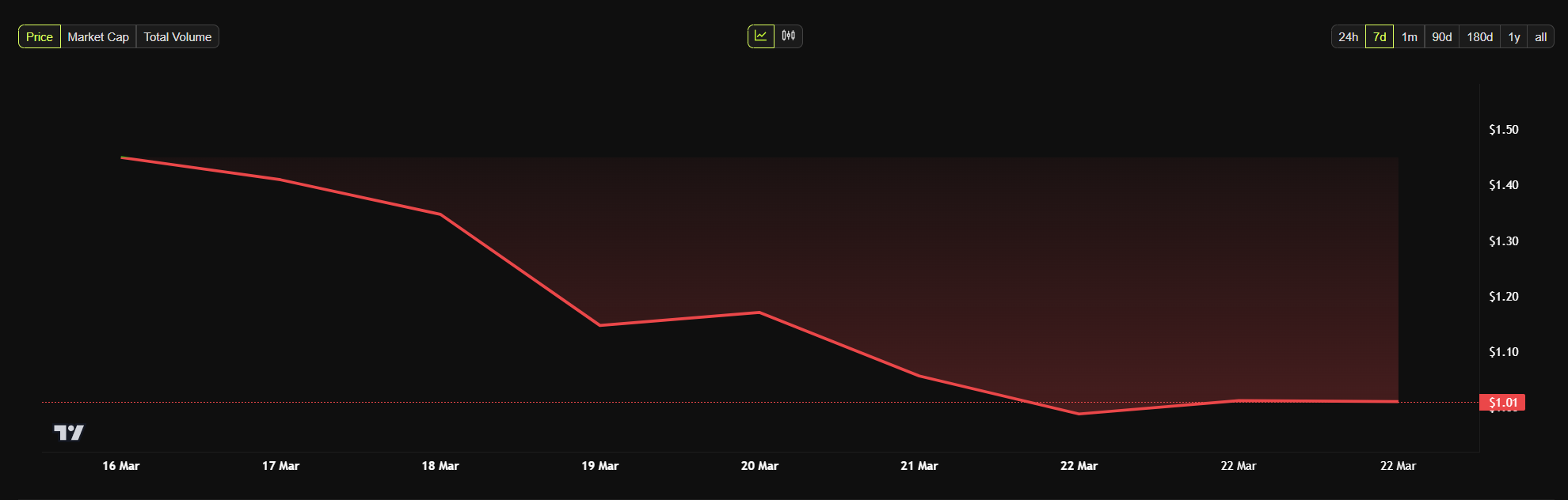 pi network price