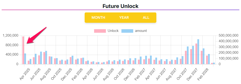 PI Network Mart Token Kilit Açma