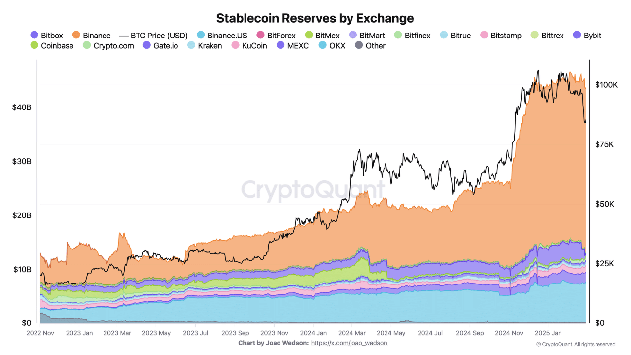 binance