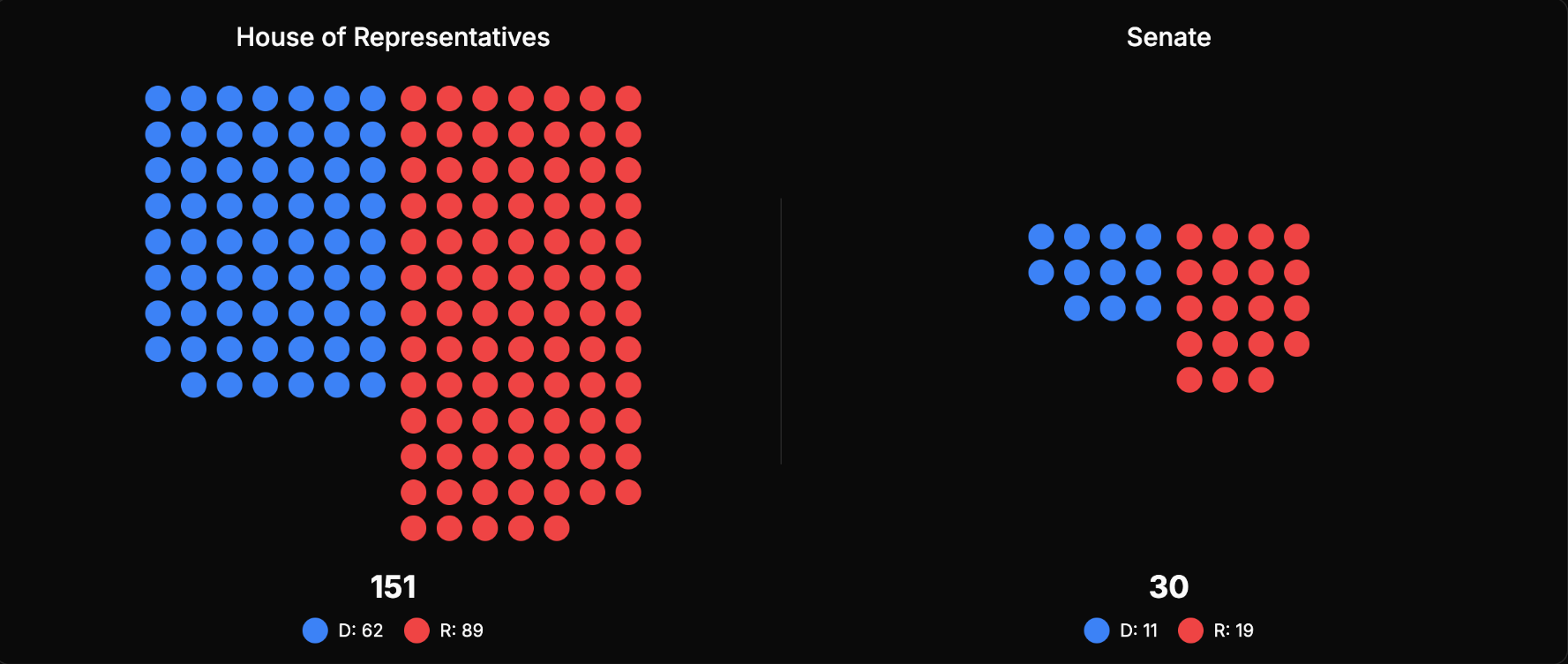 Texas Legislature