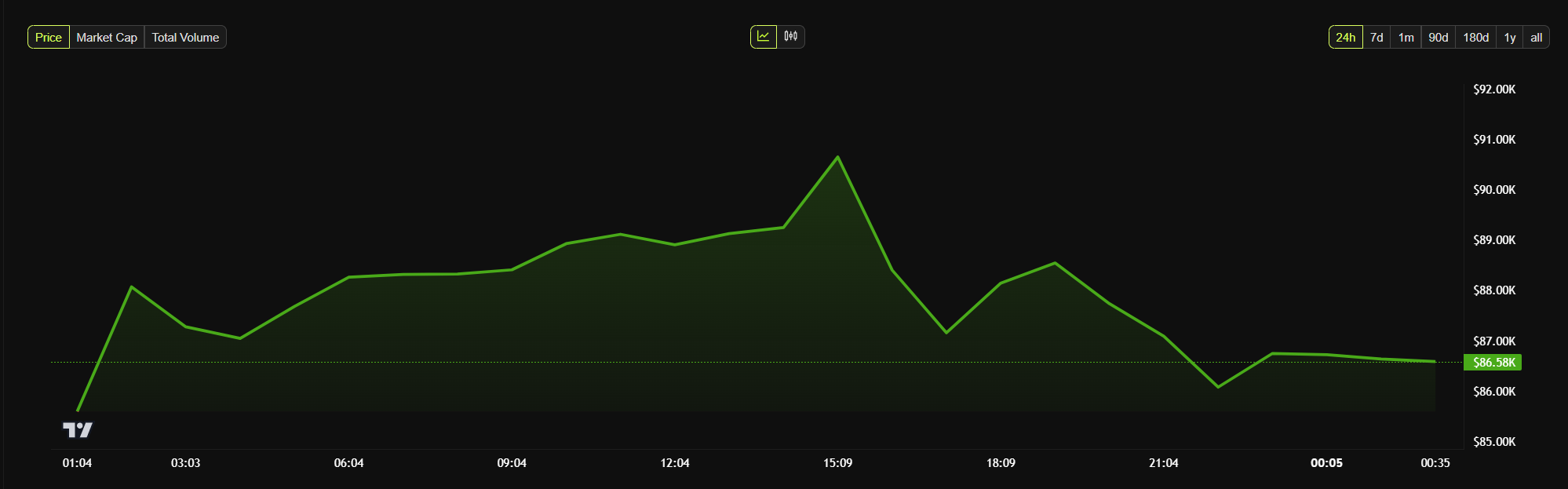 BTC Bitcoin