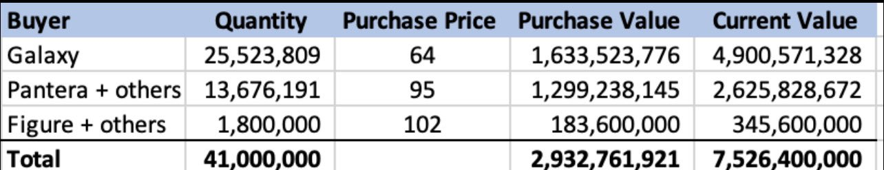 FTX Discounted Solana Sales.