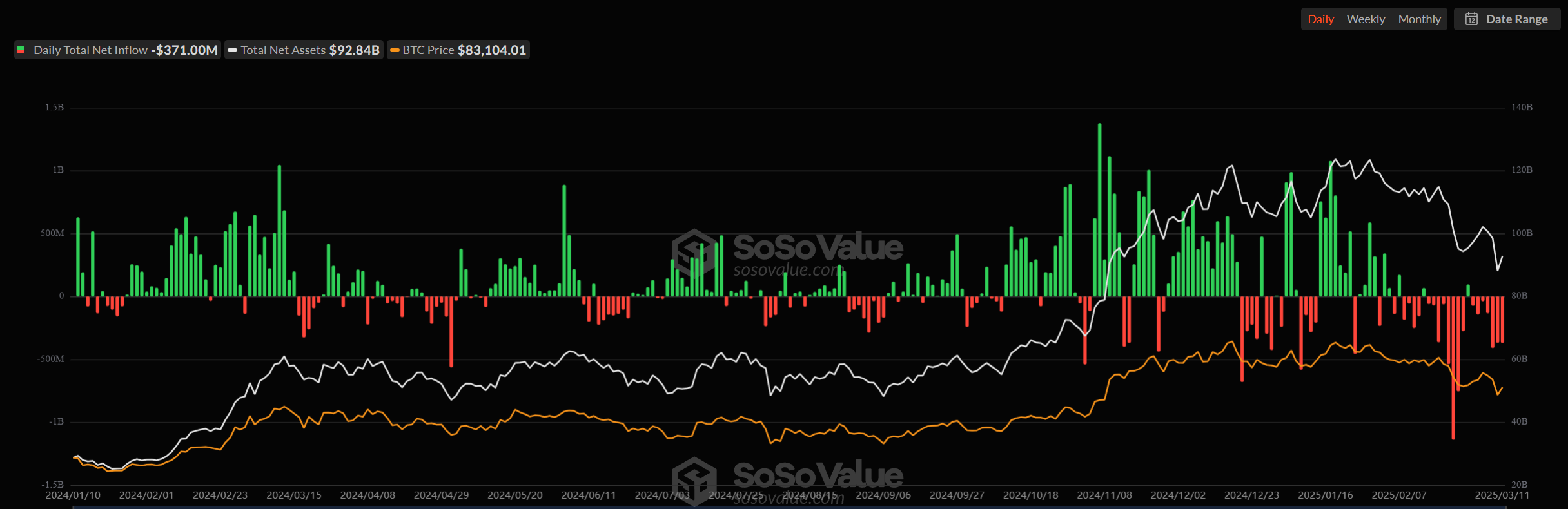 bitcoin etf net outflow