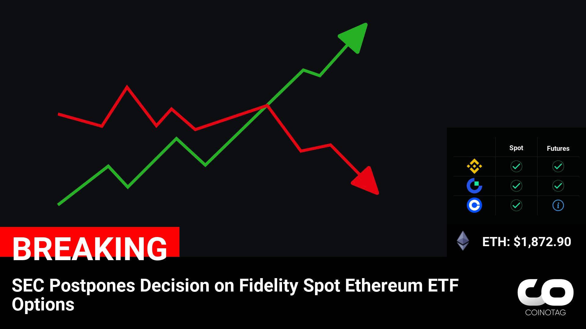 SEC Postpones Decision on Fidelity Spot Ethereum ETF Options

💰Coin:
Ethereum ( $ETH ) $1,872.90