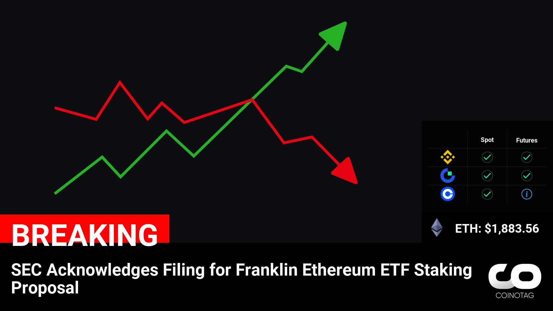 SEC Acknowledges Filing for Franklin Ethereum ETF Staking Proposal

💰Coin:
Ethereum ( $ETH ) $1,883.56