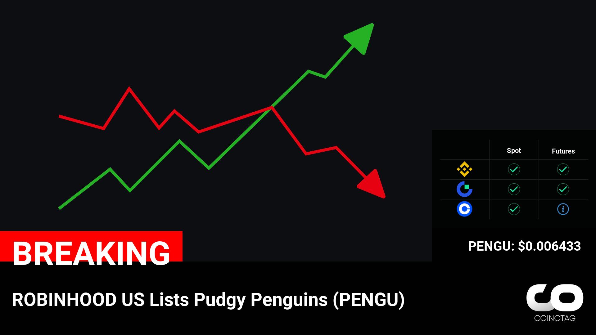 ROBINHOOD US Lists Pudgy Penguins (PENGU)

💰Coin:
PENGU ( $PENGU ) $0.006433