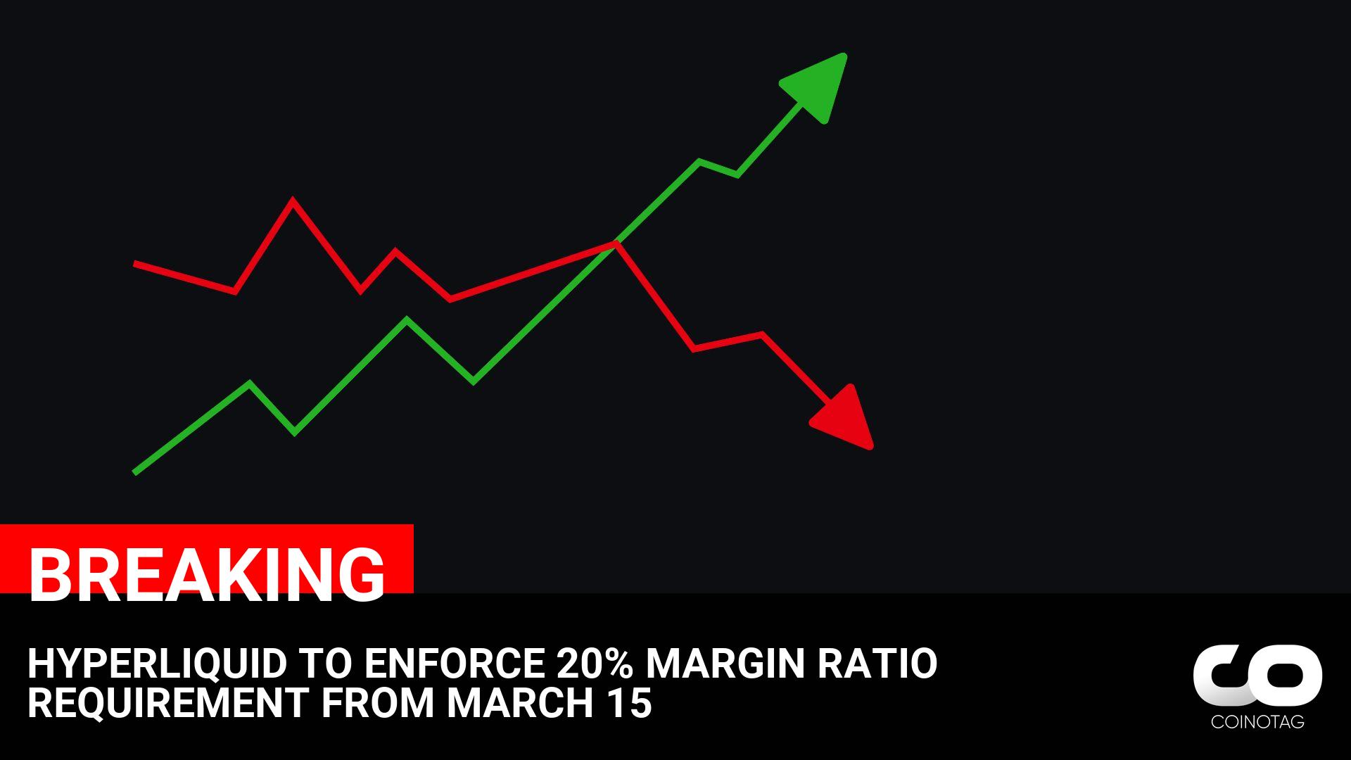 HYPERLIQUID TO ENFORCE 20% MARGIN RATIO REQUIREMENT FROM MARCH 15