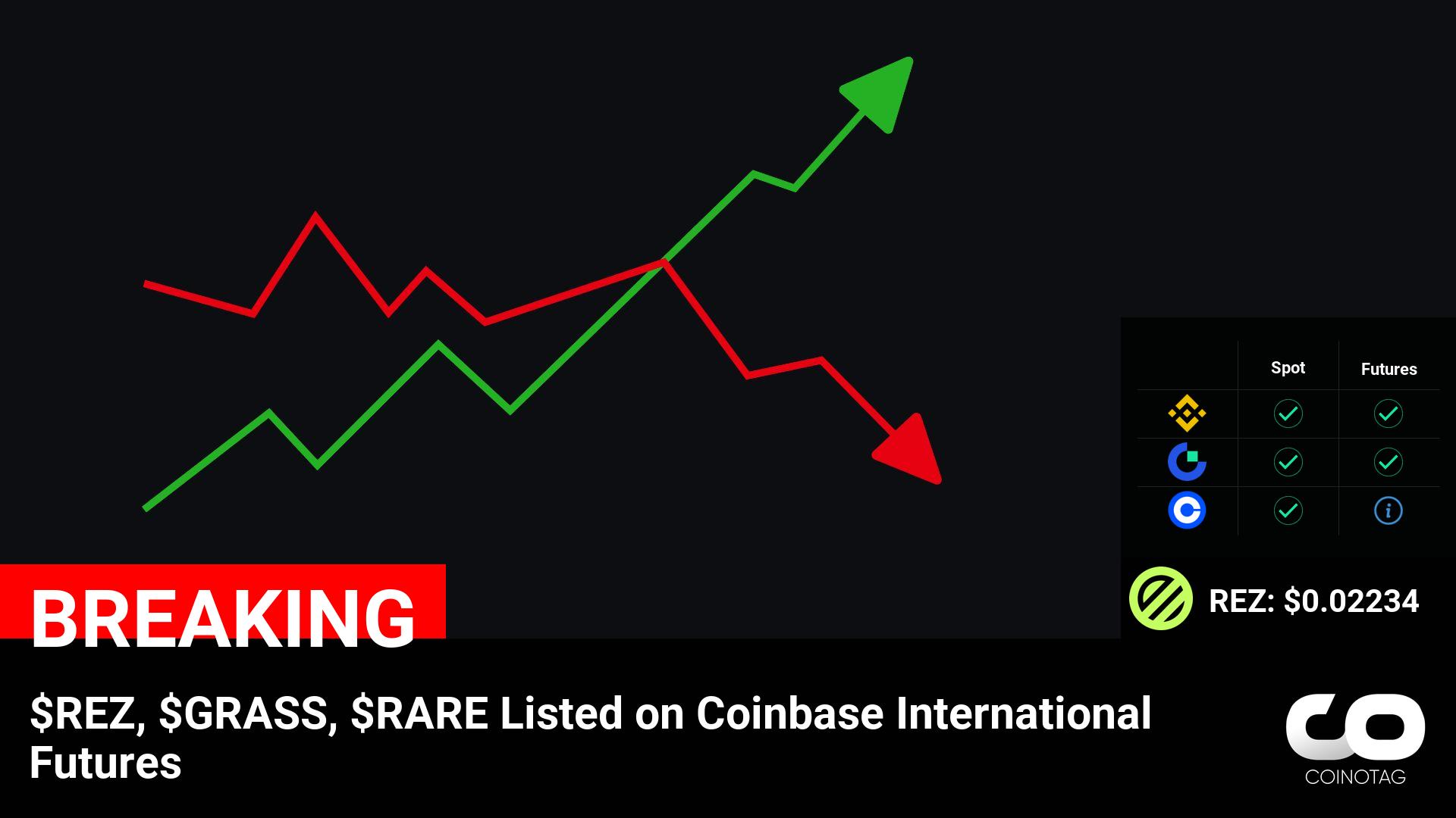 $REZ, $GRASS, $RARE Listed on Coinbase International Futures

💰Coin:
REZ ( $REZ ) $0.02234
RARE ( $RARE ) $0.09167