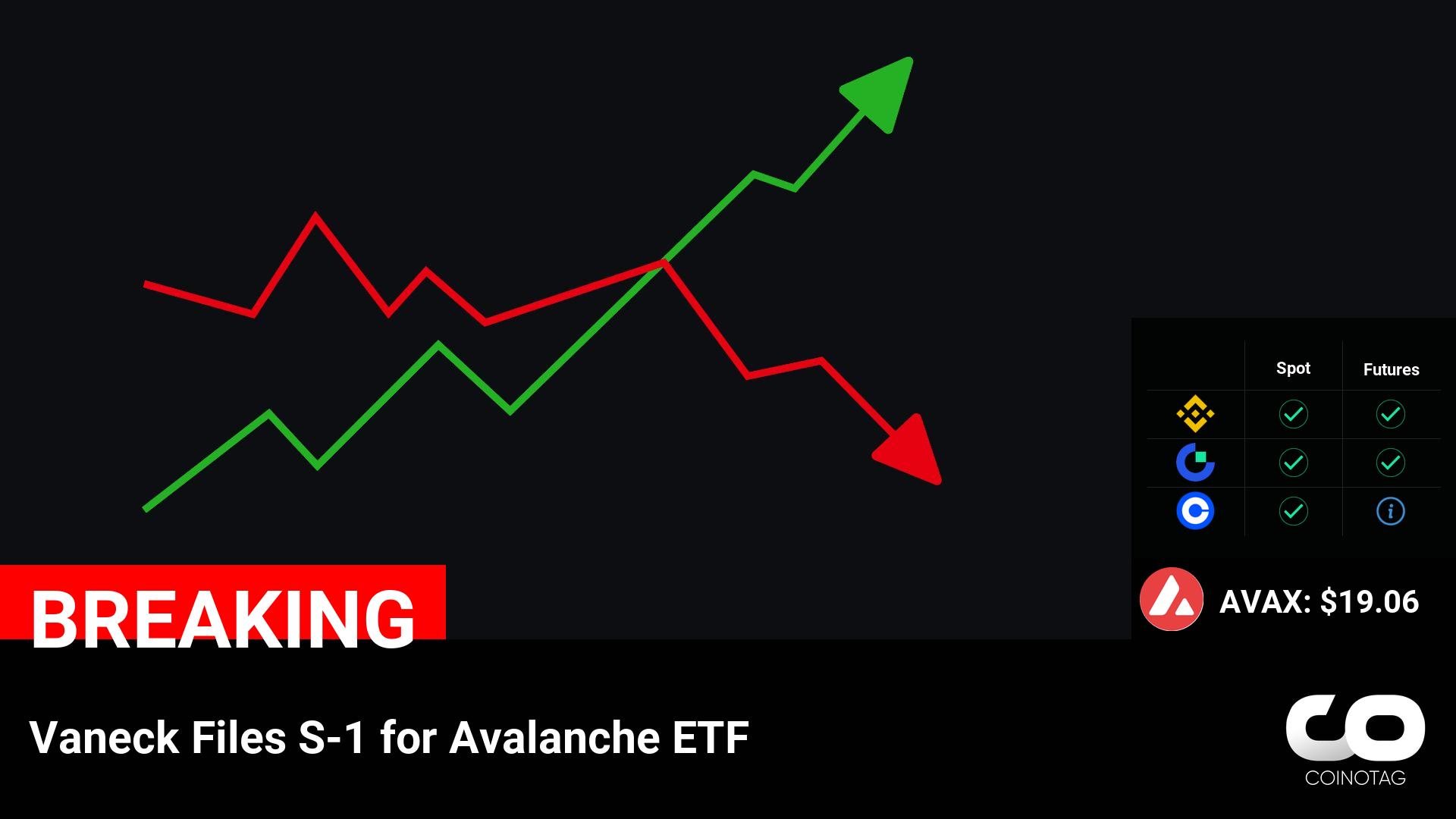 Vaneck Files S-1 for Avalanche ETF

💰Coin:
Avalanche ( $AVAX ) $19.06