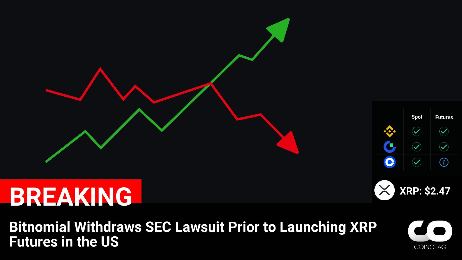 Bitnomial Withdraws SEC Lawsuit Prior to Launching XRP Futures in the US

💰Coin:
XRP ( $XRP ) $2.47