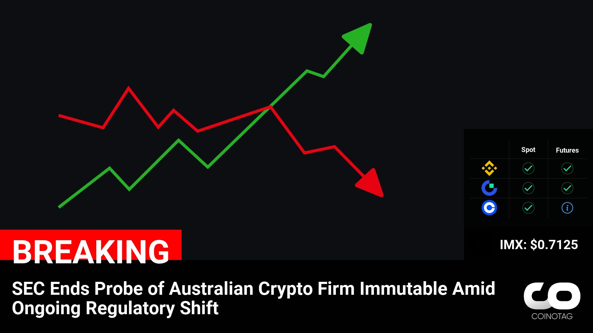 SEC Ends Probe of Australian Crypto Firm Immutable Amid Ongoing Regulatory Shift

💰Coin:
Immutable ( $IMX ) $0.7125