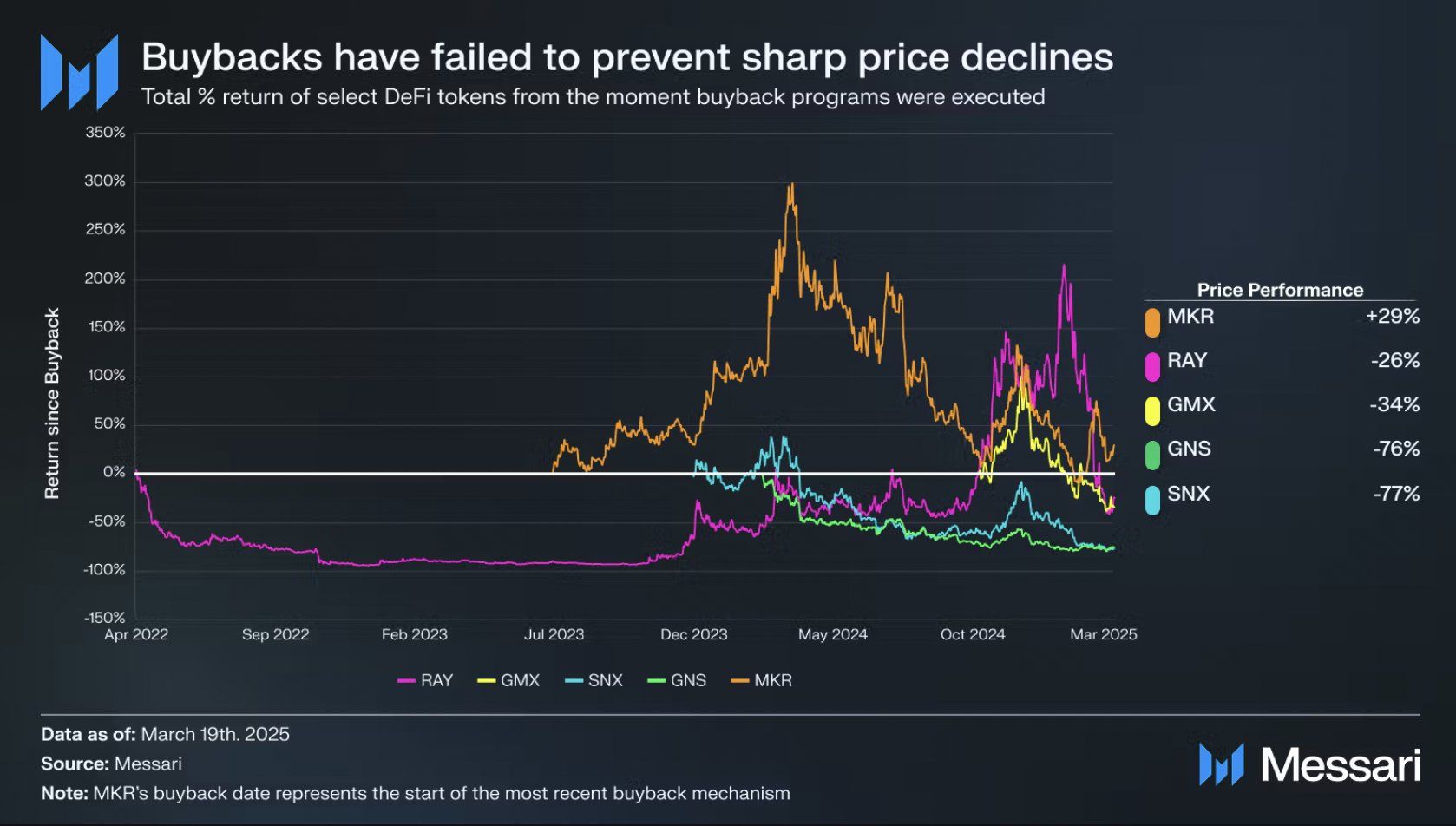 token buybacks messari