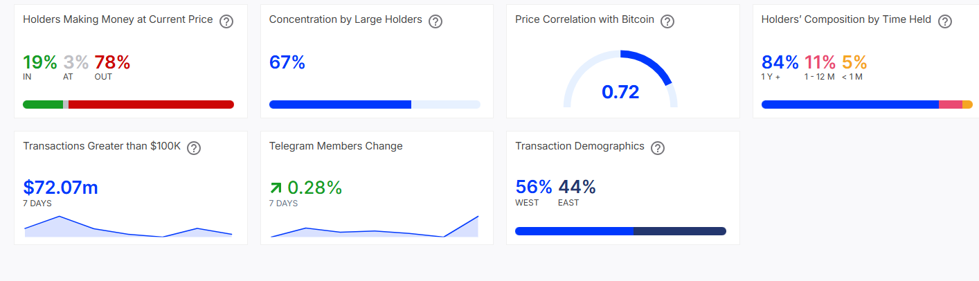 Large transactions of Algorand