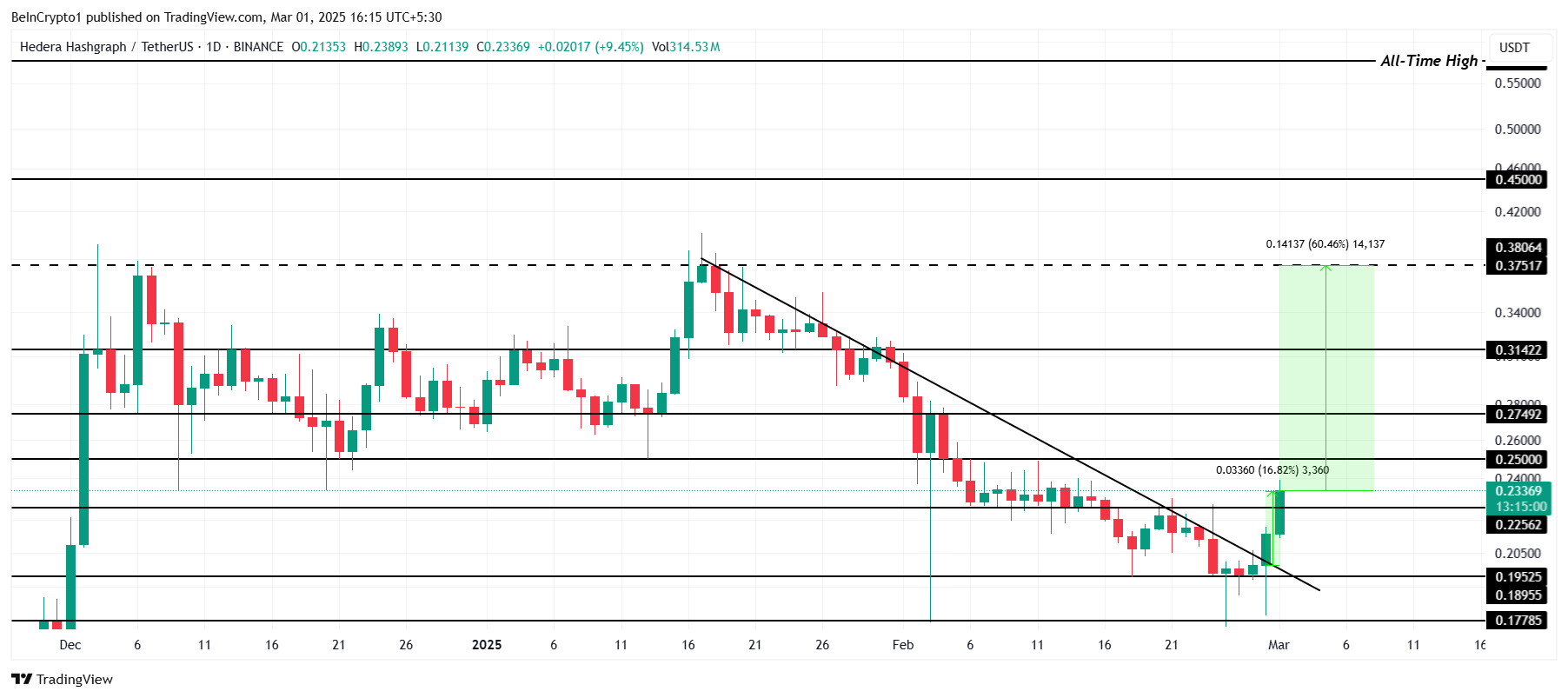 HBAR Price Analysis