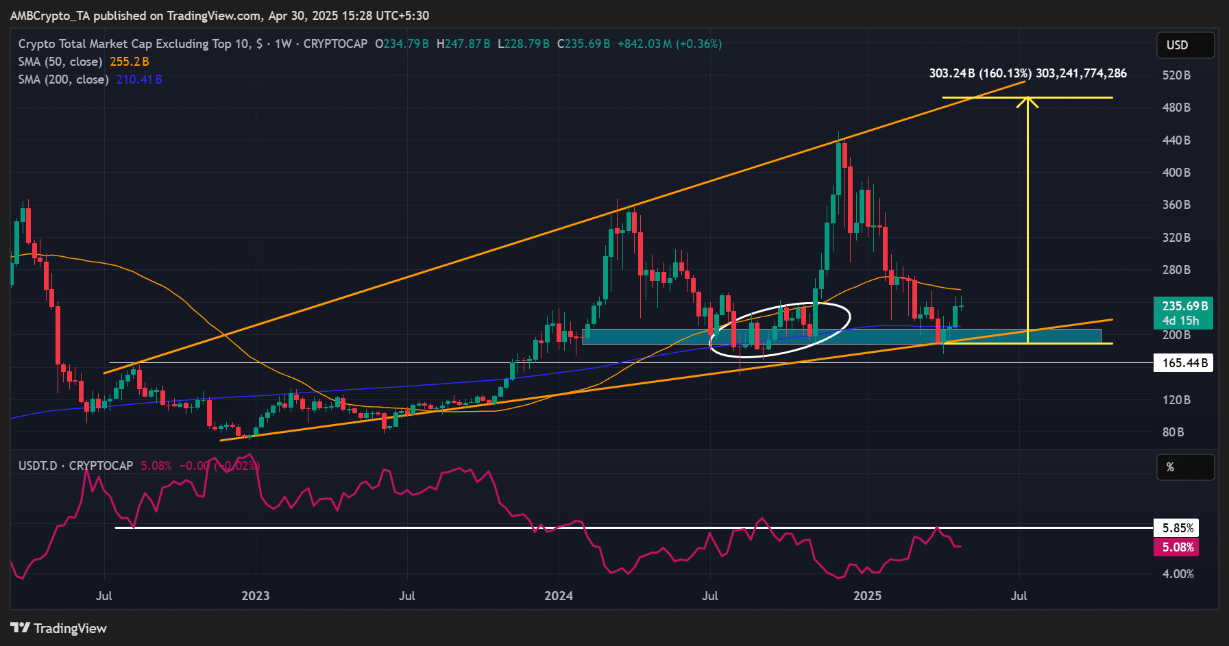 Bitcoin hakimiyeti