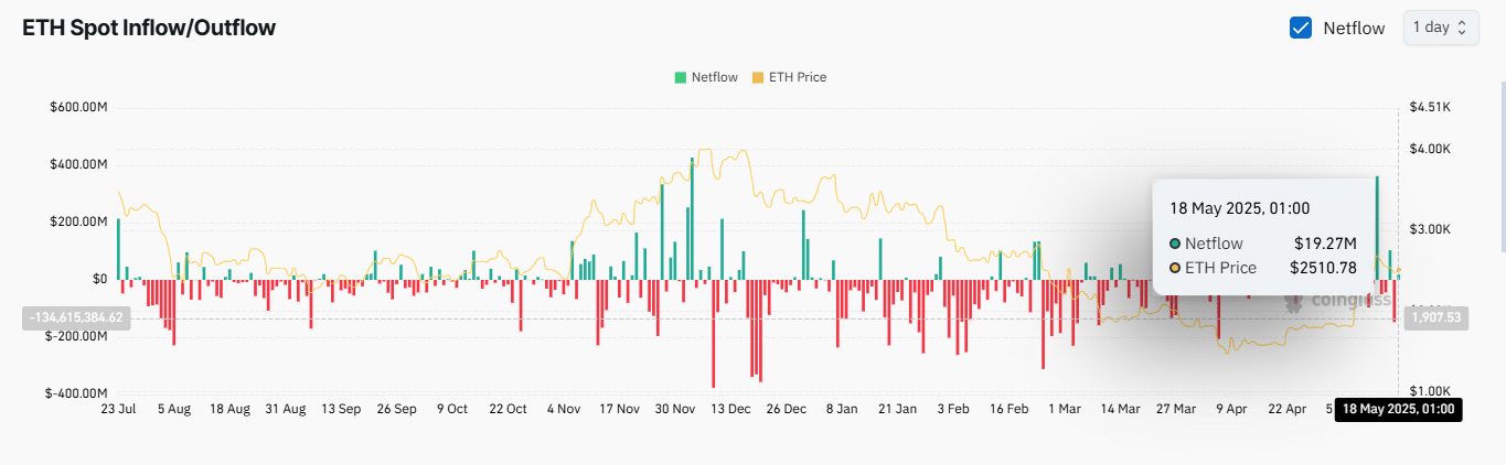 Spot market decline overview