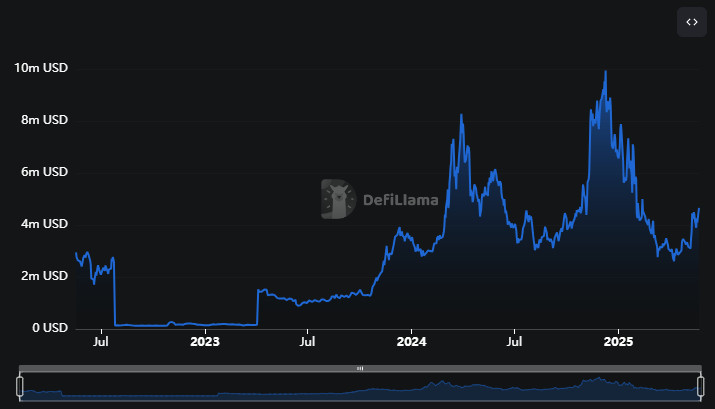 Dogecoin'in Solana'ya Genişlemesi