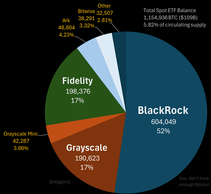 Bitcoin Blackrock