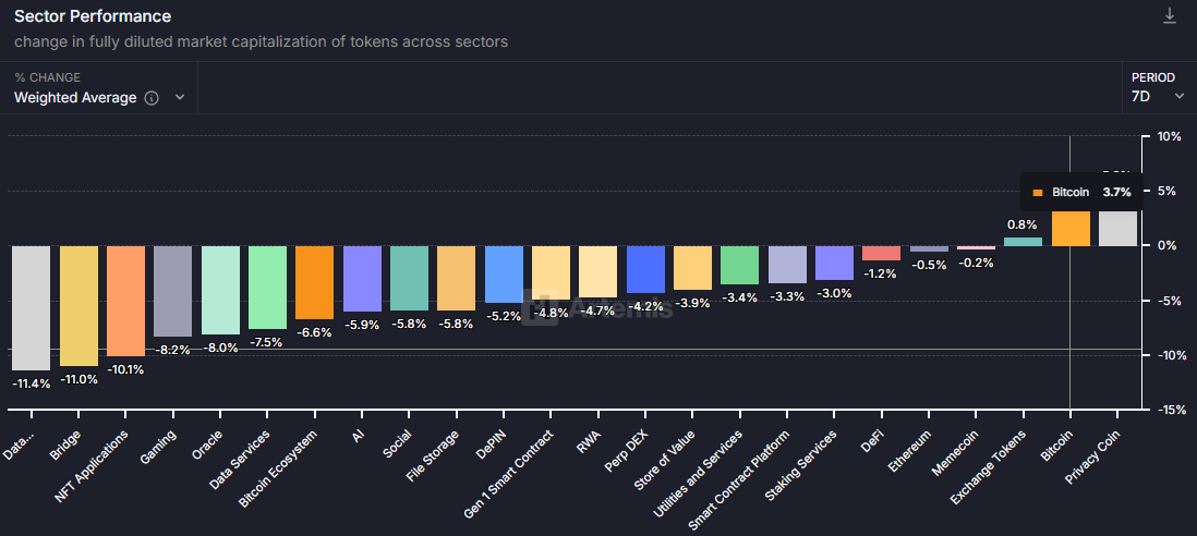 ビットコインの市場支配率