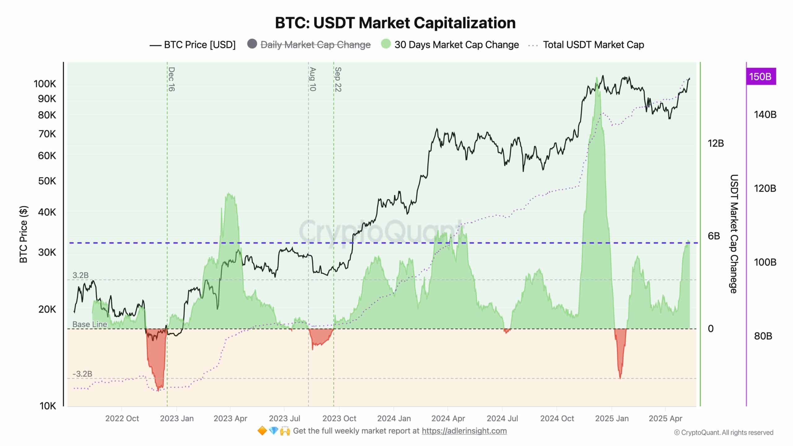 安定コイン USDT メタ