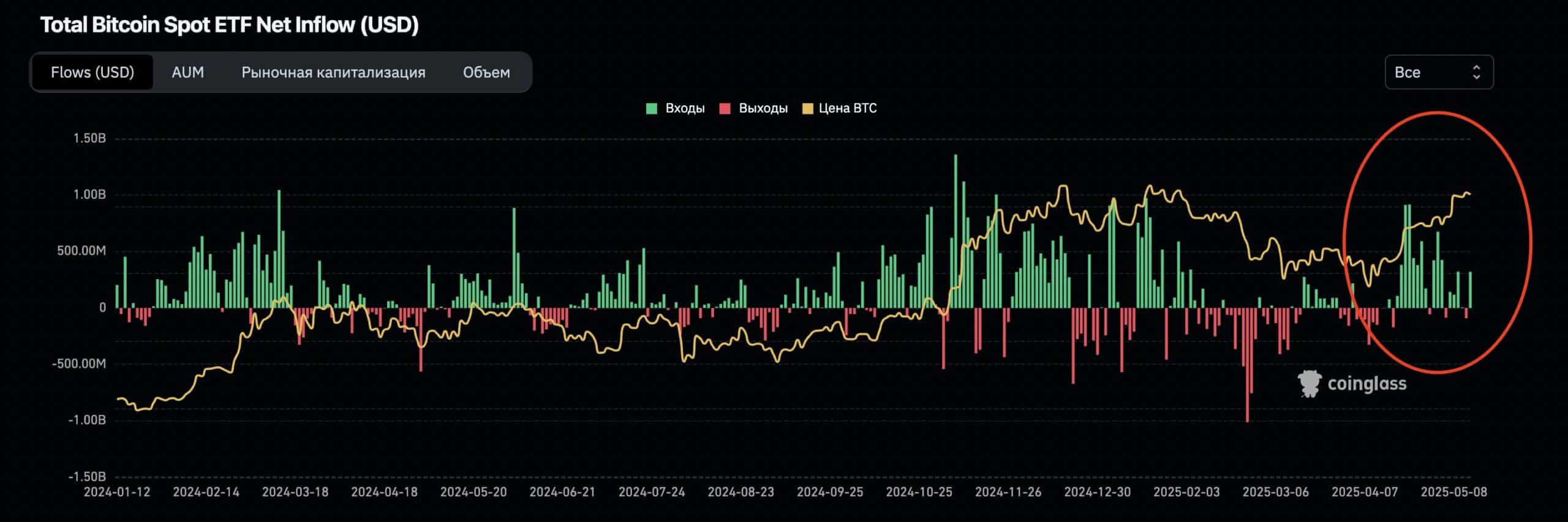 BTC