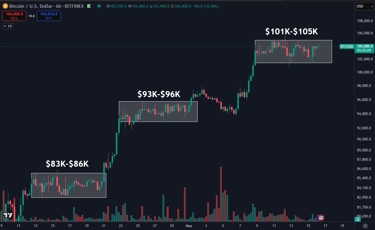 btc