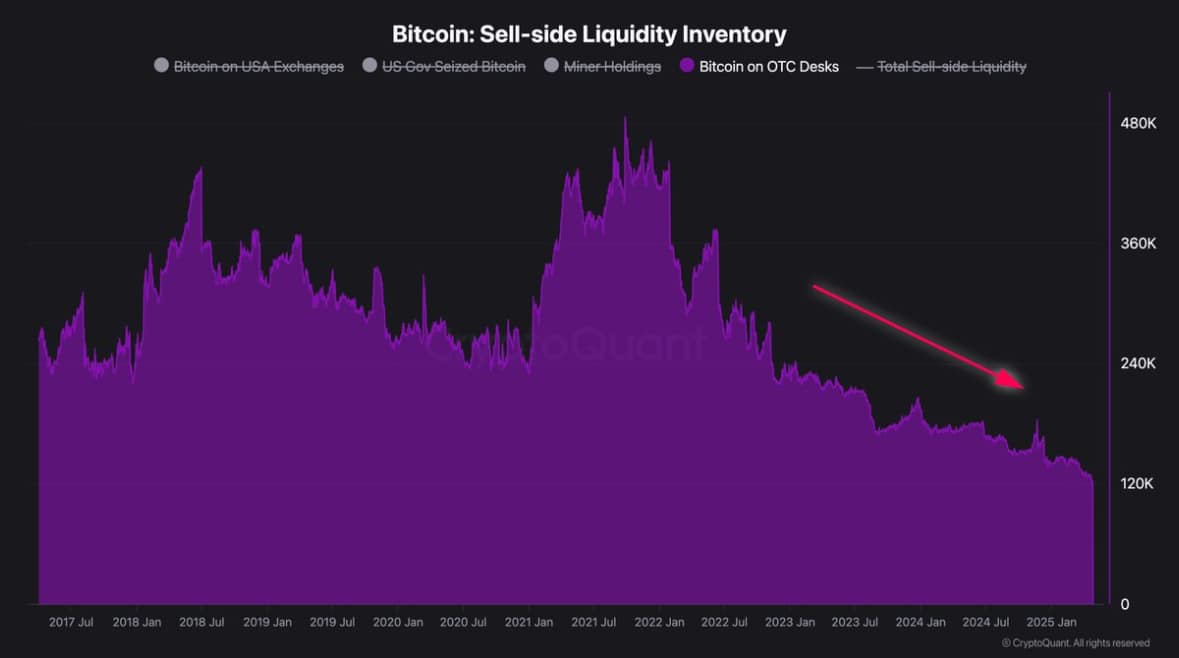 btc