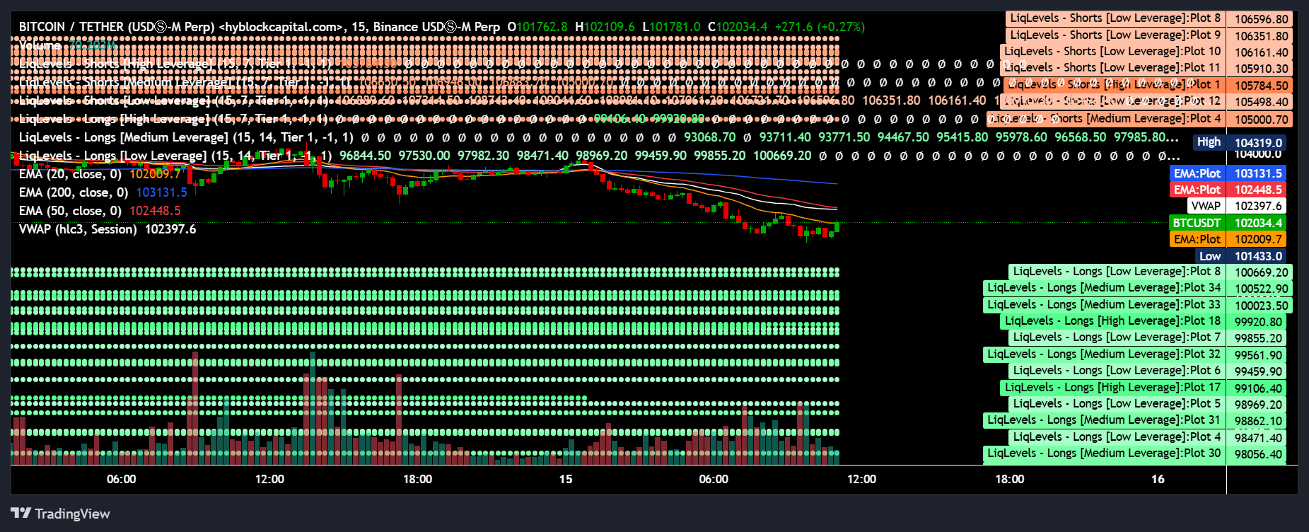 btc