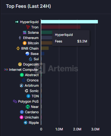 Hyperliquid ticaret ücreti grafiği