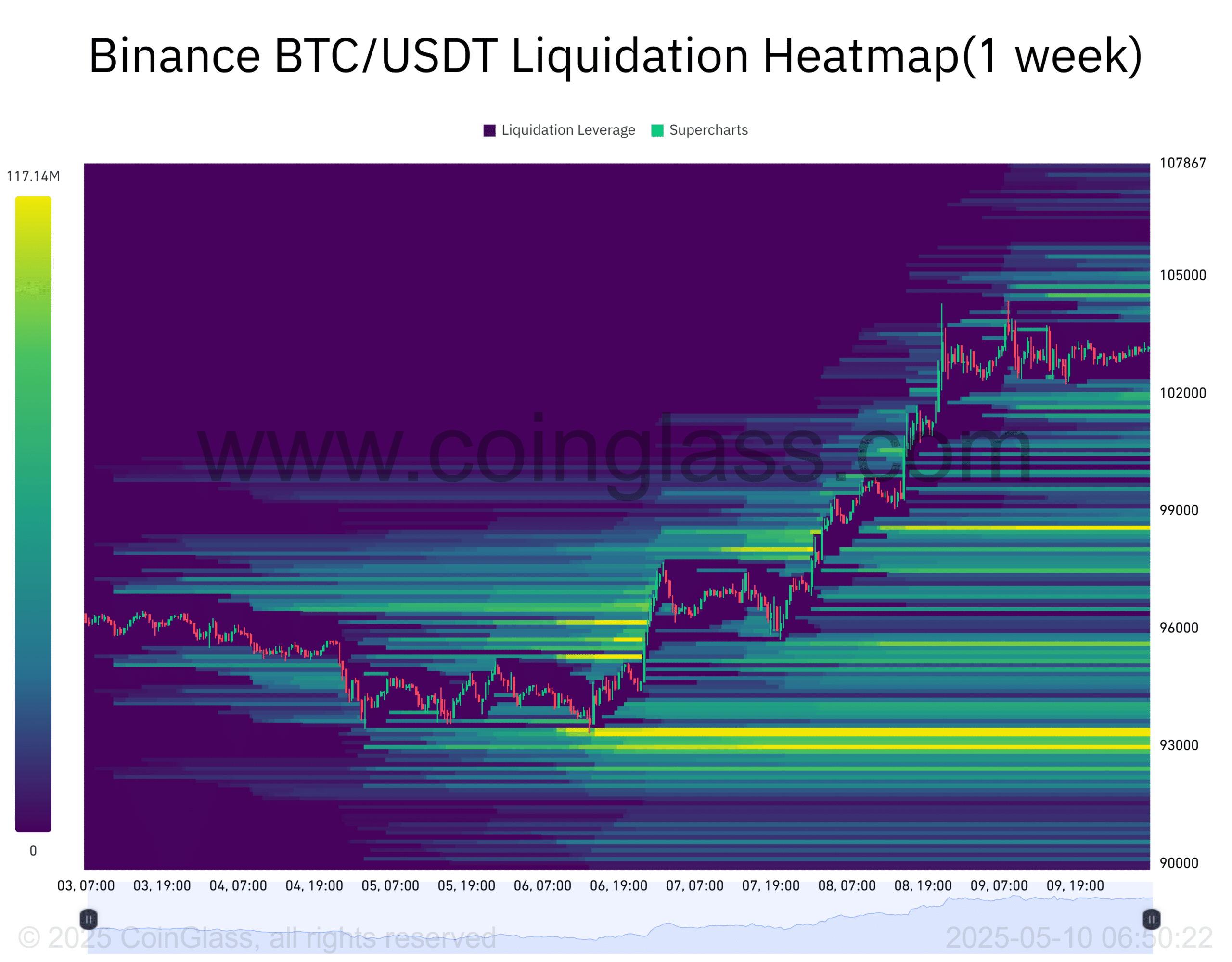 ビットコインのリキデーションヒートマップ