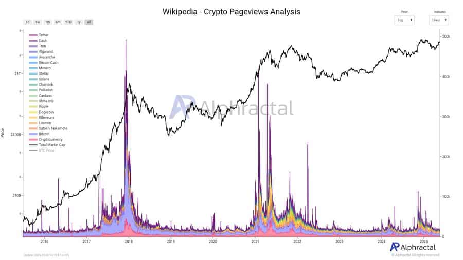 ビットコインの検索トレンド