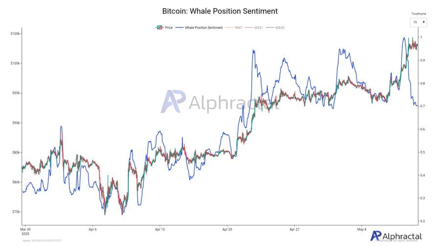 ビットコインのオープンインタレストチャート