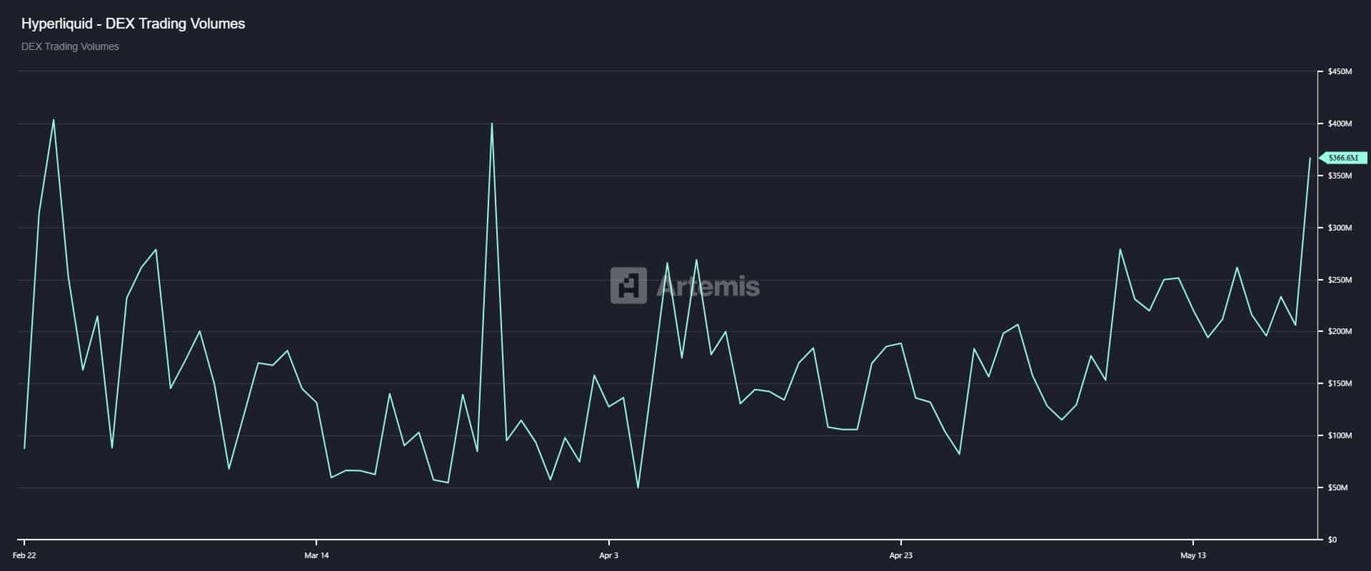 HYPE'nın ticaret hacmini gösteren grafik