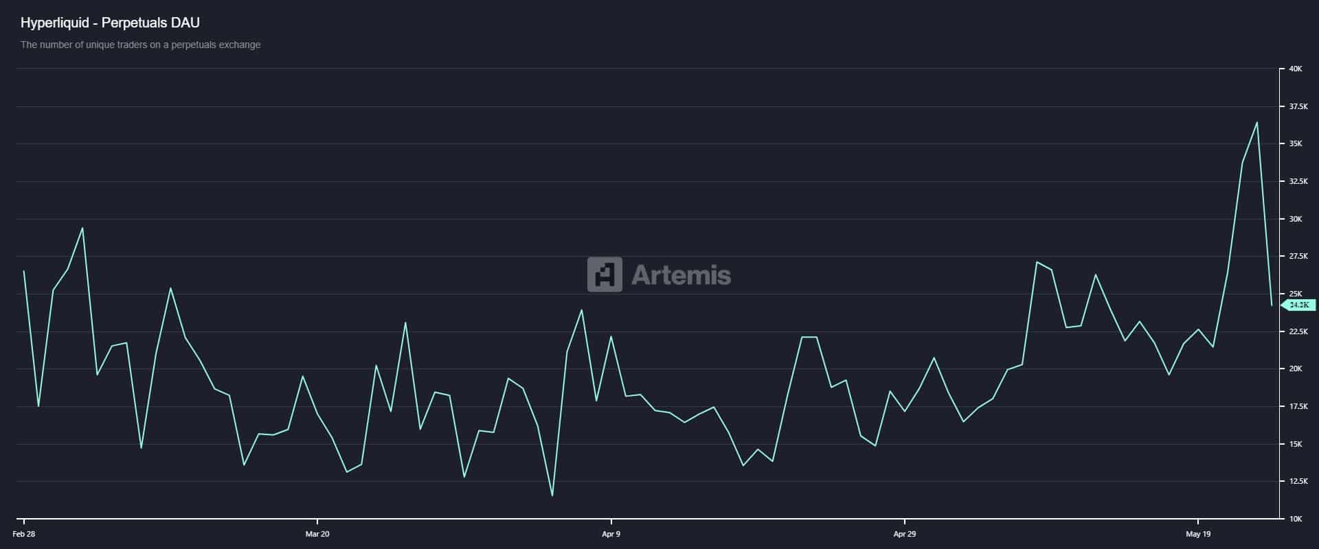 Daily Transactions Analysis