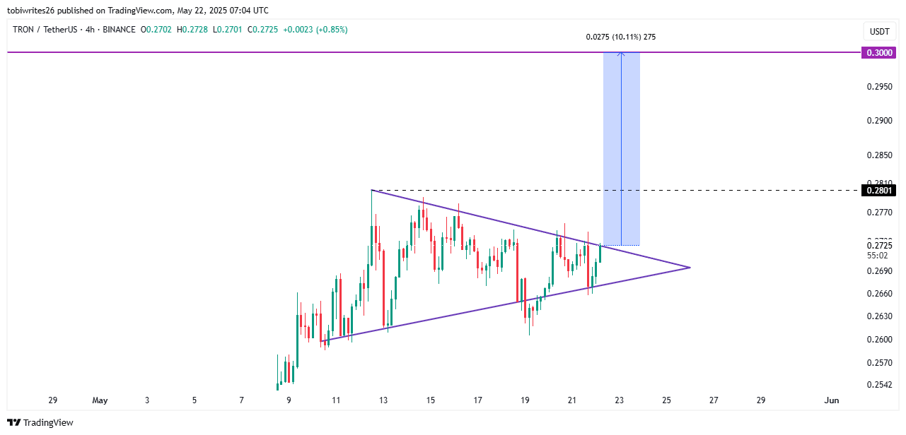 TRX 4-Hour Chart Analysis