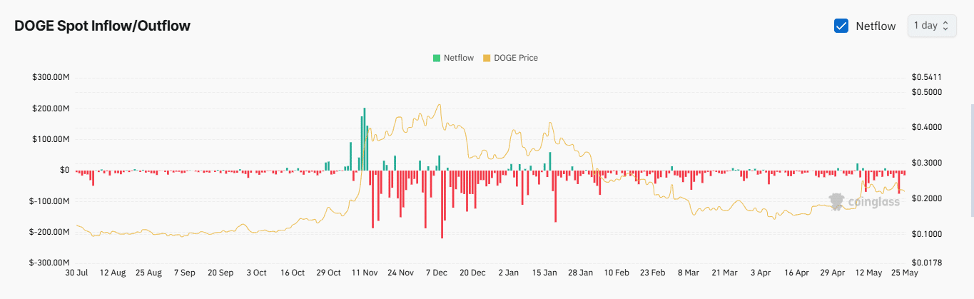 Spot market trading activity chart
