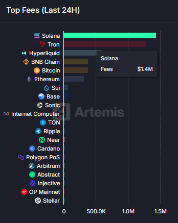 Solana Fees Chart