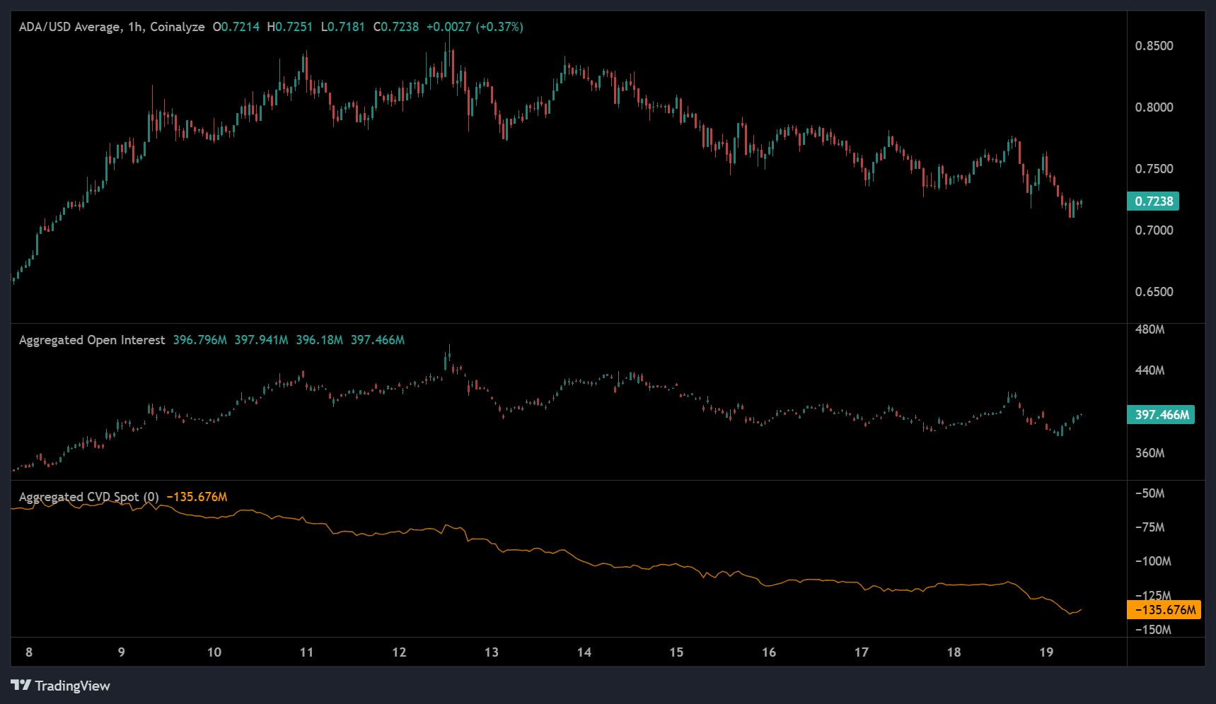 Cardano ADA
