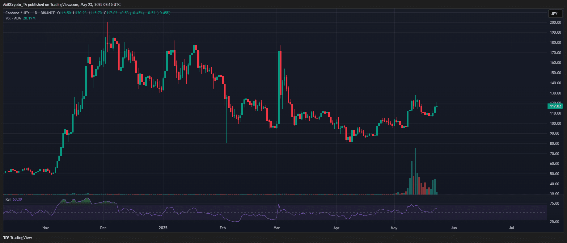 Cardano JPY