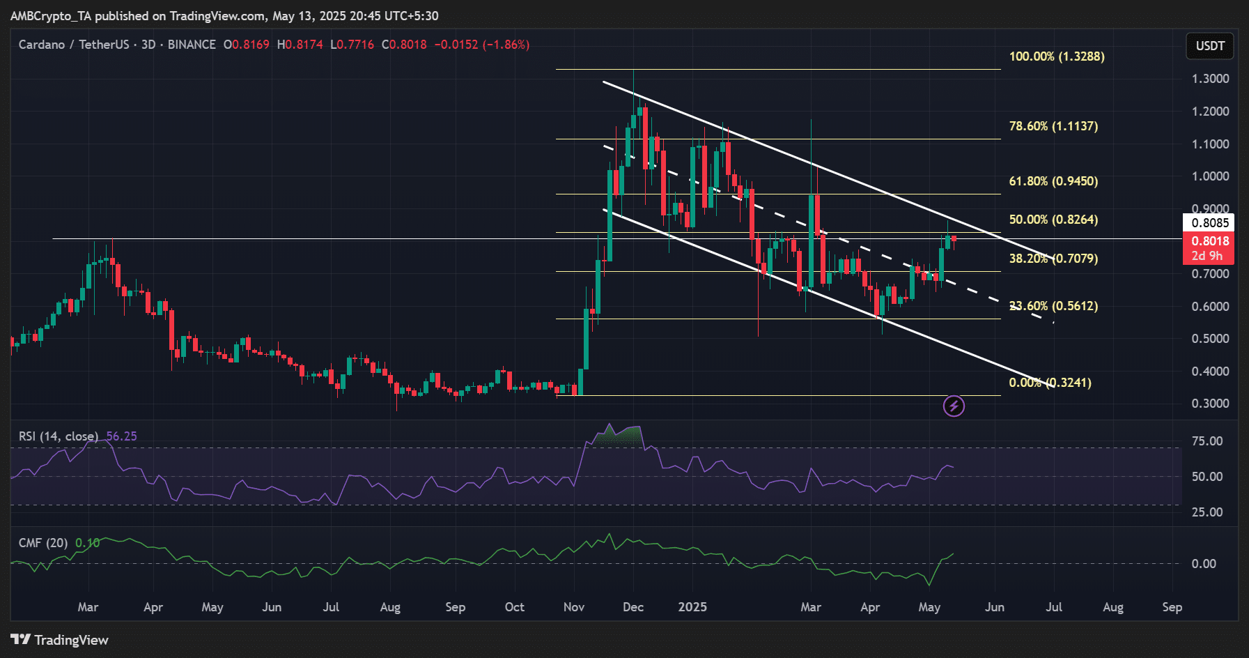 Cardano