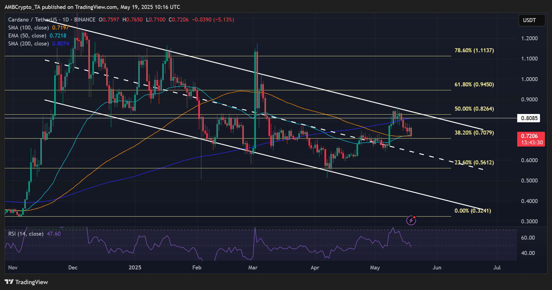 Cardano
