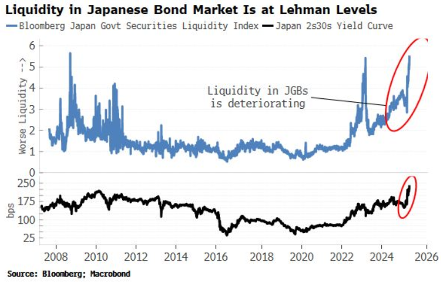 Japan's Bond Market Liquidity