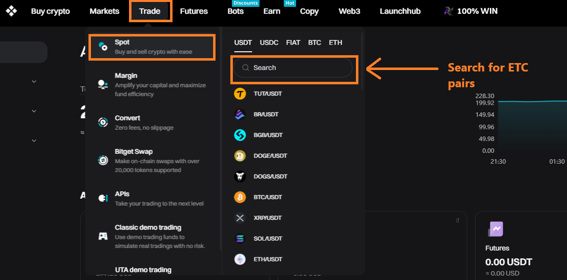 ETC-USDT işlem çifti bitget